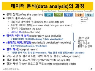 데이터 분석(data analysis)의 과정
 문제 정의(define the question)
 데이터 준비(dataset)
▪ 이상적인 데이터셋 정의(define the ideal data set)
▪ 수집할 데이터 결정(determine what data you can access)
▪ 데이터 수집(obtain the data)
▪ 데이터 정리(clean the data)
 탐색적 데이터 분석(exploratory data analysis)
▪ 군집화/데이터 가시화(Clustering / Data visualization)
 (통계적) 예측/모델링((statistical) prediction/modeling)
▪ 분류/예측(Classification / Prediction)
 결과 해석(interpret results)
▪ 다양한 평가 척도 및 방법(evaluation), 학습 결과 모델 선정(model selection)
 모든 과정 및 결과에 대한 이의 제기 및 점검(challenge results)
 결과 정리 및 보고서 작성(synthesize/write up results)
 결과 재현 가능한 프로그램 작성(create reproducible code)
(c) 2008-2015, B.-H. Kim 12
J. Leek, Data Analysis – Structure of a Data Analysis, Lecture at Coursera, 2013
인식 이해 생성 추출 발견
Data mining
Data Science
Analytics
…
머신러닝과
딥러닝이
핵심 도구로
활용되는 단계
 