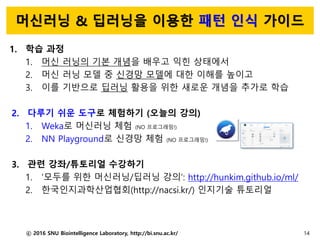 머신러닝 & 딥러닝을 이용한 패턴 인식 가이드
1. 학습 과정
1. 머신 러닝의 기본 개념을 배우고 익힌 상태에서
2. 머신 러닝 모델 중 신경망 모델에 대한 이해를 높이고
3. 이를 기반으로 딥러닝 활용을 위한 새로운 개념을 추가로 학습
2. 다루기 쉬운 도구로 체험하기 (오늘의 강의)
1. Weka로 머신러닝 체험 (NO 프로그래밍!)
2. NN Playground로 신경망 체험 (NO 프로그래밍!)
3. 관련 강좌/튜토리얼 수강하기
1. ‘모두를 위한 머신러닝/딥러닝 강의’: http://hunkim.github.io/ml/
2. 한국인지과학산업협회(http://nacsi.kr/) 인지기술 튜토리얼
ⓒ 2016 SNU Biointelligence Laboratory, http://bi.snu.ac.kr/ 14
 