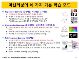 머신러닝의 세 가지 기본 학습 모드
 Supervised Learning (감독학습, 지도학습, 교사학습)
▪ 레이블(미리 정해놓은 정답) 달린 예제로 학습하기
▪ 예제가 매우 많은 경우 효과적인 학습이 가능하다
▪ 예) 분류(classification): 레이블이 이산적인(discrete) 경우.
▪ 예) 회귀(regression): 레이블이 연속적 값을 가지는 경우
 Unsupervised Learning (무감독학습, 비지도학습, 비교사학습)
▪ 데이터에 내재된 패턴, 특성, 구조를 학습을 통해 발견. 레이블은 고려하지
않음
▪ 학습 데이터는 개체에 대한 입력 속성만으로 구성됨 D={(x)}
▪ 예: 차원 축소(dimension reduction), 군집화(clustering)
 Reinforcement Learning (강화학습)
▪ 시스템의 동작이 적절성(right/wrong)에 대한 피드백이 있는 학습
▪ 소프트웨어 에이전트가, 환경(environment) 내에서 보상(rewards)이 최대화
되는 일련의 행동(action)을 수행하도록 학습하는 기법
▪ 환경의 상태, 에이전트의 행동, 상태 전이 규칙 및 보상, 관측 범위를 고려한
학습
▪ Action selection, planning, policy learning
ⓒ 2016 SNU Biointelligence Laboratory, http://bi.snu.ac.kr/ 19
 