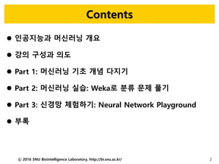 Contents
 인공지능과 머신러닝 개요
 강의 구성과 의도
 Part 1: 머신러닝 기초 개념 다지기
 Part 2: 머신러닝 실습: Weka로 분류 문제 풀기
 Part 3: 신경망 체험하기: Neural Network Playground
 부록
ⓒ 2016 SNU Biointelligence Laboratory, http://bi.snu.ac.kr/ 2
 