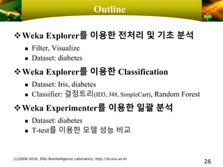 Outline
❖Weka Explorer를 이용한 전처리 및 기초 분석
 Filter, Visualize
 Dataset: diabetes
❖Weka Explorer를 이용한 Classification
 Dataset: Iris, diabetes
 Classifier: 결정트리(ID3, J48, SimpleCart), Random Forest
❖Weka Experimenter를 이용한 일괄 분석
 Dataset: diabetes
 T-test를 이용한 모델 성능 비교
(c)2008-2016, SNU Biointelligence Laboratory, http://bi.snu.ac.kr
26
 