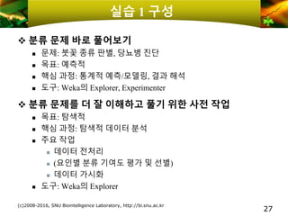 실습 1 구성
❖ 분류 문제 바로 풀어보기
 문제: 붓꽃 종류 판별, 당뇨병 진단
 목표: 예측적
 핵심 과정: 통계적 예측/모델링, 결과 해석
 도구: Weka의 Explorer, Experimenter
❖ 분류 문제를 더 잘 이해하고 풀기 위한 사전 작업
 목표: 탐색적
 핵심 과정: 탐색적 데이터 분석
 주요 작업
 데이터 전처리
 (요인별 분류 기여도 평가 및 선별)
 데이터 가시화
 도구: Weka의 Explorer
(c)2008-2016, SNU Biointelligence Laboratory, http://bi.snu.ac.kr
27
 