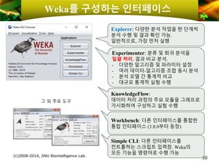 Weka를 구성하는 인터페이스
(c)2008-2016, SNU Biointelligence Lab.
30
Explorer: 다양한 분석 작업을 한 단계씩
분석 수행 및 결과 확인 가능.
일반적으로, 가장 먼저 실행
KnowledgeFlow:
데이터 처리 과정의 주요 모듈을 그래프로
가시화하여 구성하고 실험 수행
Experimenter: 분류 및 회귀 분석을
일괄 처리. 결과 비교 분석.
- 다양한 알고리즘 및 파라미터 설정
- 여러 데이터-알고리즘 조합 동시 분석
- 분석 모델 간 통계적 비교
- 대규모 통계적 실험 수행
Simple CLI: 다른 인터페이스를
컨트롤하는 스크립트 입력창. Weka의
모든 기능을 명령어로 수행 가능
그 외 주요 도구
Workbench: 다른 인터페이스를 통합한
통합 인터페이스 (3.8.0부터 등장)
 