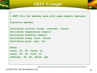 ARFF Example
35
%
% ARFF file for weather data with some numeric features
%
@relation weather
@attribute outlook {sunny, overcast, rainy}
@attribute temperature numeric
@attribute humidity numeric
@attribute windy {true, false}
@attribute play? {yes, no}
@data
sunny, 85, 85, false, no
sunny, 80, 90, true, no
overcast, 83, 86, false, yes
...
Slide from Data Mining: Practical Machine Learning Tools and Techniques (Chapter 2)
(c)2008-2016, SNU Biointelligence Lab.
 