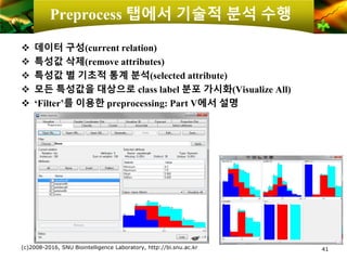 Preprocess 탭에서 기술적 분석 수행
❖ 데이터 구성(current relation)
❖ 특성값 삭제(remove attributes)
❖ 특성값 별 기초적 통계 분석(selected attribute)
❖ 모든 특성값을 대상으로 class label 분포 가시화(Visualize All)
❖ ‘Filter’를 이용한 preprocessing: Part V에서 설명
(c)2008-2016, SNU Biointelligence Laboratory, http://bi.snu.ac.kr 41
 