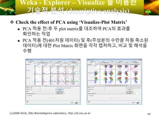 Weka - Explorer – Visualize 를 이용한
기술적 분석 (descriptive analysis)
❖ Check the effect of PCA using ‘Visualize-Plot Matrix’
 PCA 적용 전/후 두 plot matrix를 대조하여 PCA의 효과를
확인하는 작업
 PCA 적용 전(401차원 데이터) 및 후(주성분의 수만큼 차원 축소된
데이터)에 대한 Plot Matrix 화면을 각각 캡처하고, 비교 및 해석을
수행
(c)2008-2016, SNU Biointelligence Laboratory, http://bi.snu.ac.kr 43
 