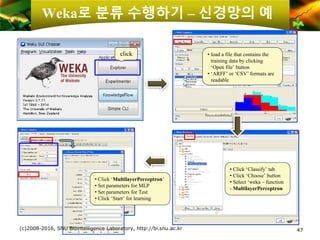 Weka로 분류 수행하기 – 신경망의 예
47
click • load a file that contains the
training data by clicking
‘Open file’ button
• ‘ARFF’ or ‘CSV’ formats are
readable
• Click ‘Classify’ tab
• Click ‘Choose’ button
• Select ‘weka – function
- MultilayerPerceptron
• Click ‘MultilayerPerceptron’
• Set parameters for MLP
• Set parameters for Test
• Click ‘Start’ for learning
(c)2008-2016, SNU Biointelligence Laboratory, http://bi.snu.ac.kr
 
