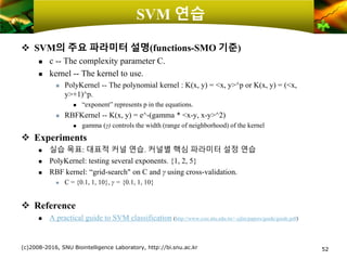 SVM 연습
❖ SVM의 주요 파라미터 설명(functions-SMO 기준)
 c -- The complexity parameter C.
 kernel -- The kernel to use.
 PolyKernel -- The polynomial kernel : K(x, y) = <x, y>^p or K(x, y) = (<x,
y>+1)^p.
 “exponent” represents p in the equations.
 RBFKernel -- K(x, y) = e^-(gamma * <x-y, x-y>^2)
 gamma (γ) controls the width (range of neighborhood) of the kernel
❖ Experiments
 실습 목표: 대표적 커널 연습. 커널별 핵심 파라미터 설정 연습
 PolyKernel: testing several exponents. {1, 2, 5}
 RBF kernel: “grid-search" on C and γ using cross-validation.
 C = {0.1, 1, 10}, γ = {0.1, 1, 10}
❖ Reference
 A practical guide to SVM classification (http://www.csie.ntu.edu.tw/~cjlin/papers/guide/guide.pdf)
(c)2008-2016, SNU Biointelligence Laboratory, http://bi.snu.ac.kr 52
 