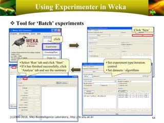 Using Experimenter in Weka
❖ Tool for ‘Batch’ experiments
54
click
• Set experiment type/iteration
control
• Set datasets / algorithms
Click ‘New’
• Select ‘Run’ tab and click ‘Start’
• If it has finished successfully, click
‘Analyse’ tab and see the summary
(c)2008-2016, SNU Biointelligence Laboratory, http://bi.snu.ac.kr
 
