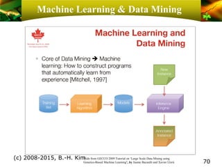 Machine Learning & Data Mining
(c) 2008-2015, B.-H. Kim
70
Slide from GECCO 2009 Tutorial on ‘Large Scale Data Mining using
Genetics-Based Machine Learning’, by Jaume Bacardit and Xavier Llorà
 