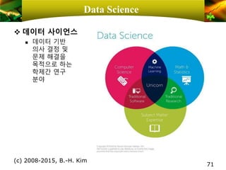 Data Science
❖ 데이터 사이언스
 데이터 기반
의사 결정 및
문제 해결을
목적으로 하는
학제간 연구
분야
(c) 2008-2015, B.-H. Kim
71
 