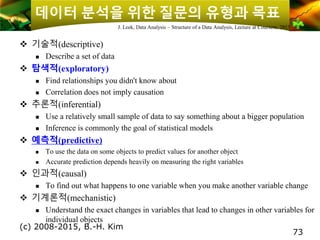 데이터 분석을 위한 질문의 유형과 목표
❖ 기술적(descriptive)
 Describe a set of data
❖ 탐색적(exploratory)
 Find relationships you didn't know about
 Correlation does not imply causation
❖ 추론적(inferential)
 Use a relatively small sample of data to say something about a bigger population
 Inference is commonly the goal of statistical models
❖ 예측적(predictive)
 To use the data on some objects to predict values for another object
 Accurate prediction depends heavily on measuring the right variables
❖ 인과적(causal)
 To find out what happens to one variable when you make another variable change
❖ 기계론적(mechanistic)
 Understand the exact changes in variables that lead to changes in other variables for
individual objects
(c) 2008-2015, B.-H. Kim
73
J. Leek, Data Analysis – Structure of a Data Analysis, Lecture at Coursera, 2013
 