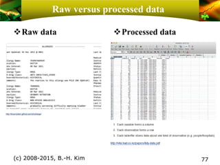 Raw versus processed data
❖Raw data ❖Processed data
(c) 2008-2015, B.-H. Kim 77
 