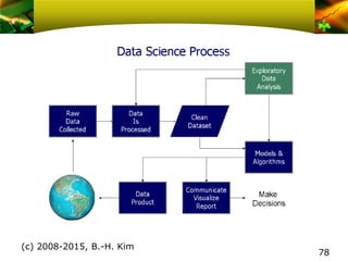 (c) 2008-2015, B.-H. Kim
78
 