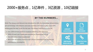 2000+服务点，1亿单件，3亿资源，10亿链接
29
 