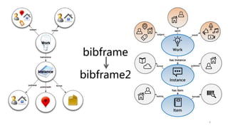 bibframe
bibframe2
6
 