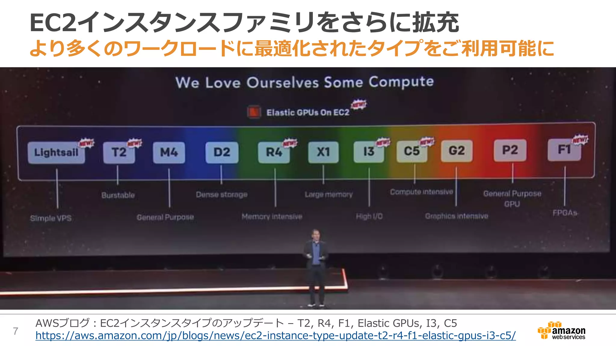 EC2インスタンスファミリをさらに拡充
より多くのワークロードに最適化されたタイプをご利用可能に
7
AWSブログ：EC2インスタンスタイプのアップデート – T2, R4, F1, Elastic GPUs, I3, C5
https://aws.amazon.com/jp/blogs/news/ec2-instance-type-update-t2-r4-f1-elastic-gpus-i3-c5/
 