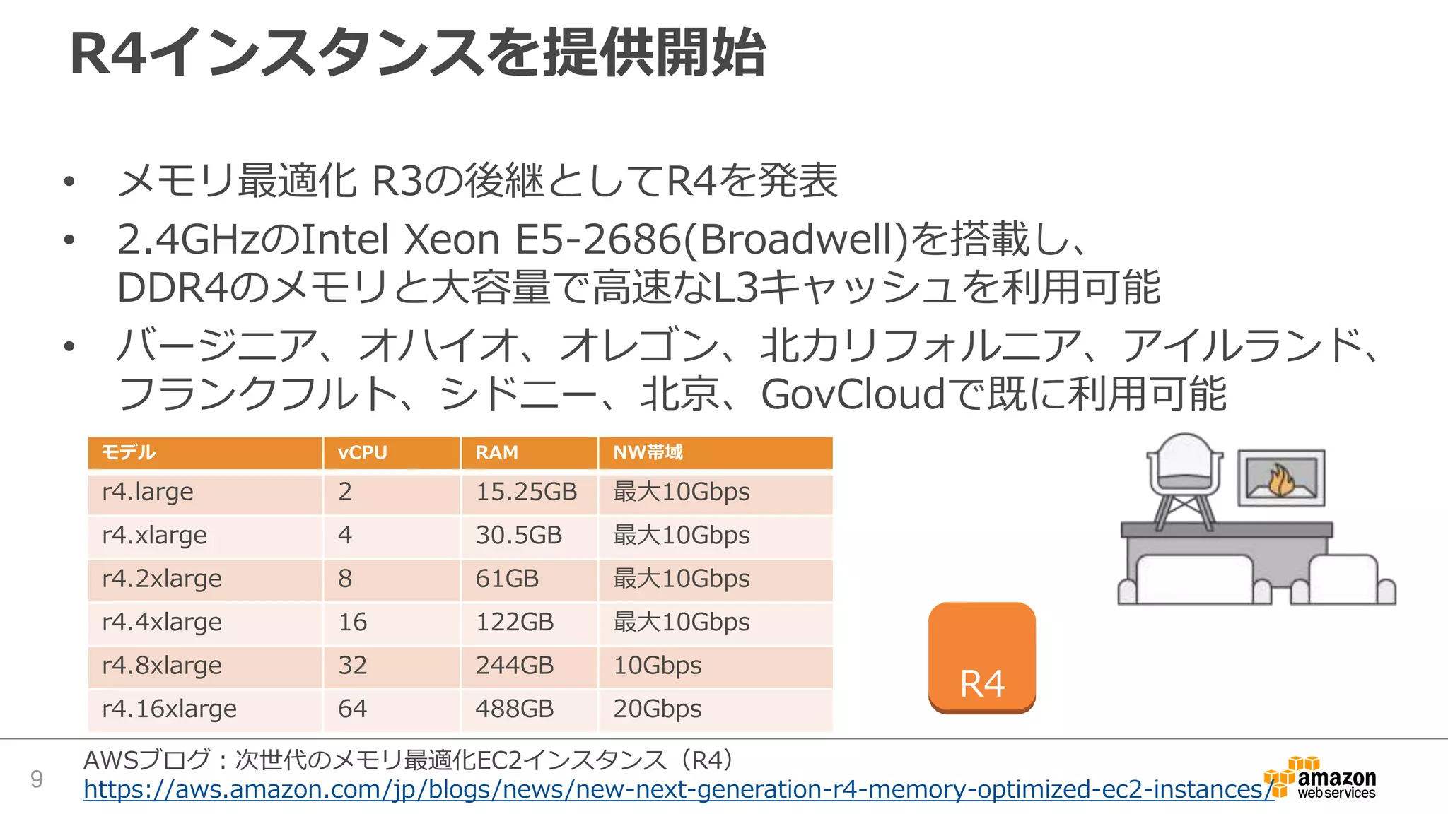 R4インスタンスを提供開始
• メモリ最適化 R3の後継としてR4を発表
• 2.4GHzのIntel Xeon E5-2686(Broadwell)を搭載し、
DDR4のメモリと大容量で高速なL3キャッシュを利用可能
• バージニア、オハイオ、オレゴン、北カリフォルニア、アイルランド、
フランクフルト、シドニー、北京、GovCloudで既に利用可能
R4
モデル vCPU RAM NW帯域
r4.large 2 15.25GB 最大10Gbps
r4.xlarge 4 30.5GB 最大10Gbps
r4.2xlarge 8 61GB 最大10Gbps
r4.4xlarge 16 122GB 最大10Gbps
r4.8xlarge 32 244GB 10Gbps
r4.16xlarge 64 488GB 20Gbps
9
AWSブログ：次世代のメモリ最適化EC2インスタンス（R4）
https://aws.amazon.com/jp/blogs/news/new-next-generation-r4-memory-optimized-ec2-instances/
 