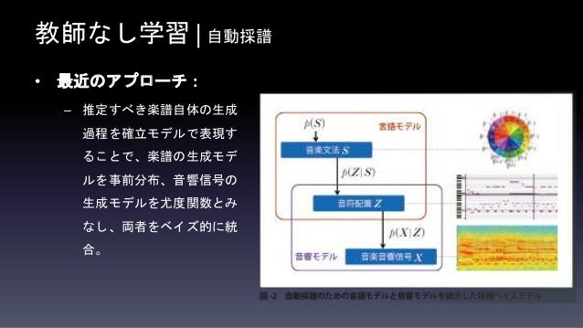 勉強会資料 トピック紹介 音楽と機械学習