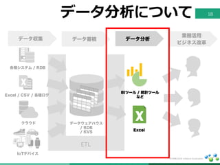 ©1998-2016 Infoteria Corporation.
データ分析について 18
データ分析
BIツール / 統計ツール
など
Excel
 