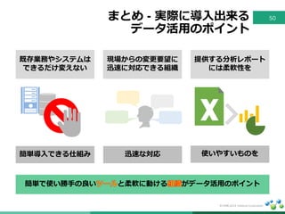 ©1998-2016 Infoteria Corporation.
まとめ - 実際に導⼊出来る
データ活⽤のポイント
50
既存業務やシステムは
できるだけ変えない
現場からの変更要望に
迅速に対応できる組織
提供する分析レポート
には柔軟性を
簡単導⼊できる仕組み 迅速な対応 使いやすいものを
簡単で使い勝⼿の良い と柔軟に動ける がデータ活⽤のポイント
 