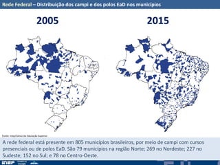 Rede Federal – Distribuição dos campi e dos polos EaD nos municípios
2005 2015
A rede federal está presente em 805 municípios brasileiros, por meio de campi com cursos
presenciais ou de polos EaD. São 79 municípios na região Norte; 269 no Nordeste; 227 no
Sudeste; 152 no Sul; e 78 no Centro-Oeste.
Fonte: Inep/Censo da Educação Superior
 