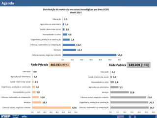 Agenda
149.209 (15%)860.933 (85%)
 