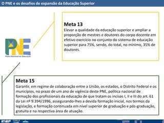 O PNE e os desafios de expansão da Educação Superior
Meta 13
Elevar a qualidade da educação superior e ampliar a
proporção de mestres e doutores do corpo docente em
efetivo exercício no conjunto do sistema de educação
superior para 75%, sendo, do total, no mínimo, 35% de
doutores.
Meta 15
Garantir, em regime de colaboração entre a União, os estados, o Distrito Federal e os
municípios, no prazo de um ano de vigência deste PNE, política nacional de
formação dos profissionais da educação de que tratam os incisos I, II e III do art. 61
da Lei nº 9.394/1996, assegurando-lhes a devida formação inicial, nos termos da
legislação, e formação continuada em nível superior de graduação e pós-graduação,
gratuita e na respectiva área de atuação.
 