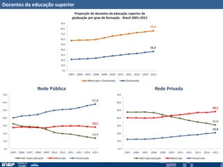Docentes da educação superior
 