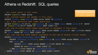 An overview of Amazon Athena | PDF