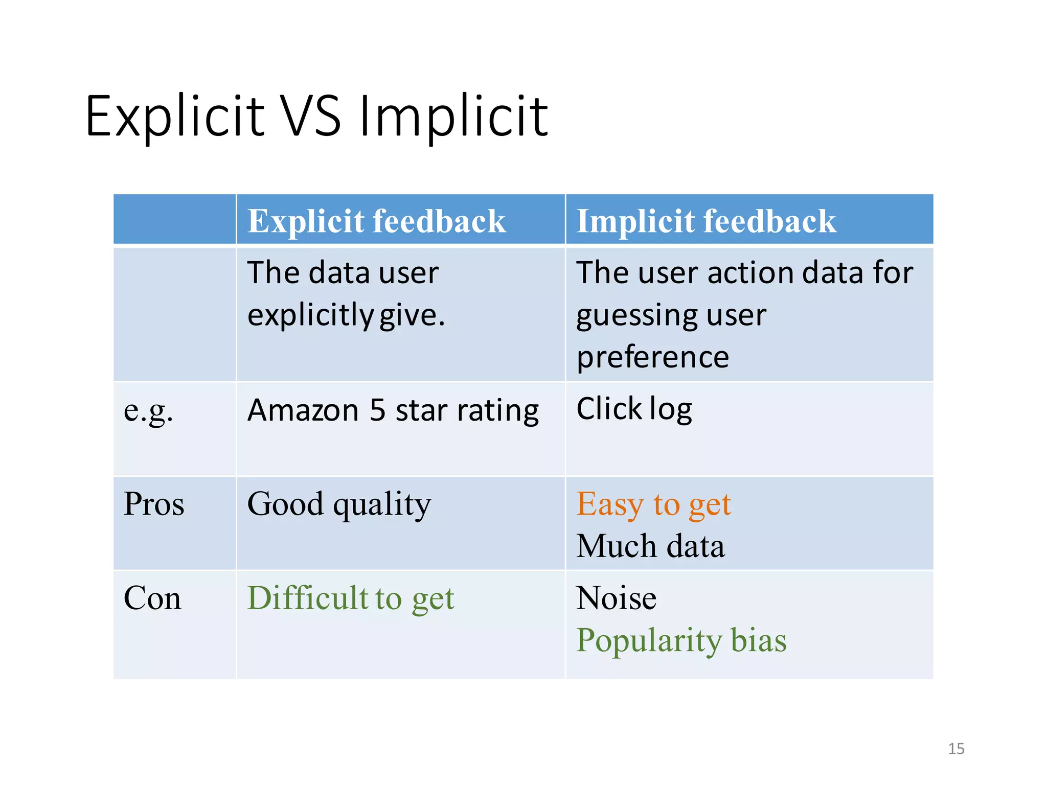 Company Recommendation for New Graduates via Implicit Feedback Multiple ...