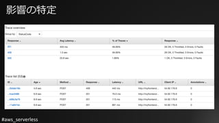 #aws_serverless
影響の特定
 