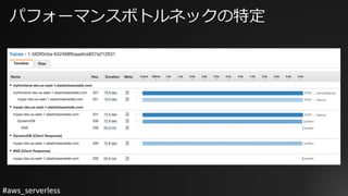 #aws_serverless
パフォーマンスボトルネックの特定
 