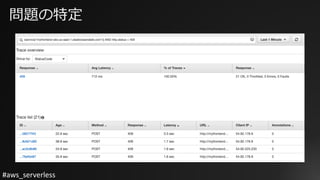 #aws_serverless
問題の特定
 