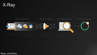 #aws_serverless
X-Ray
 