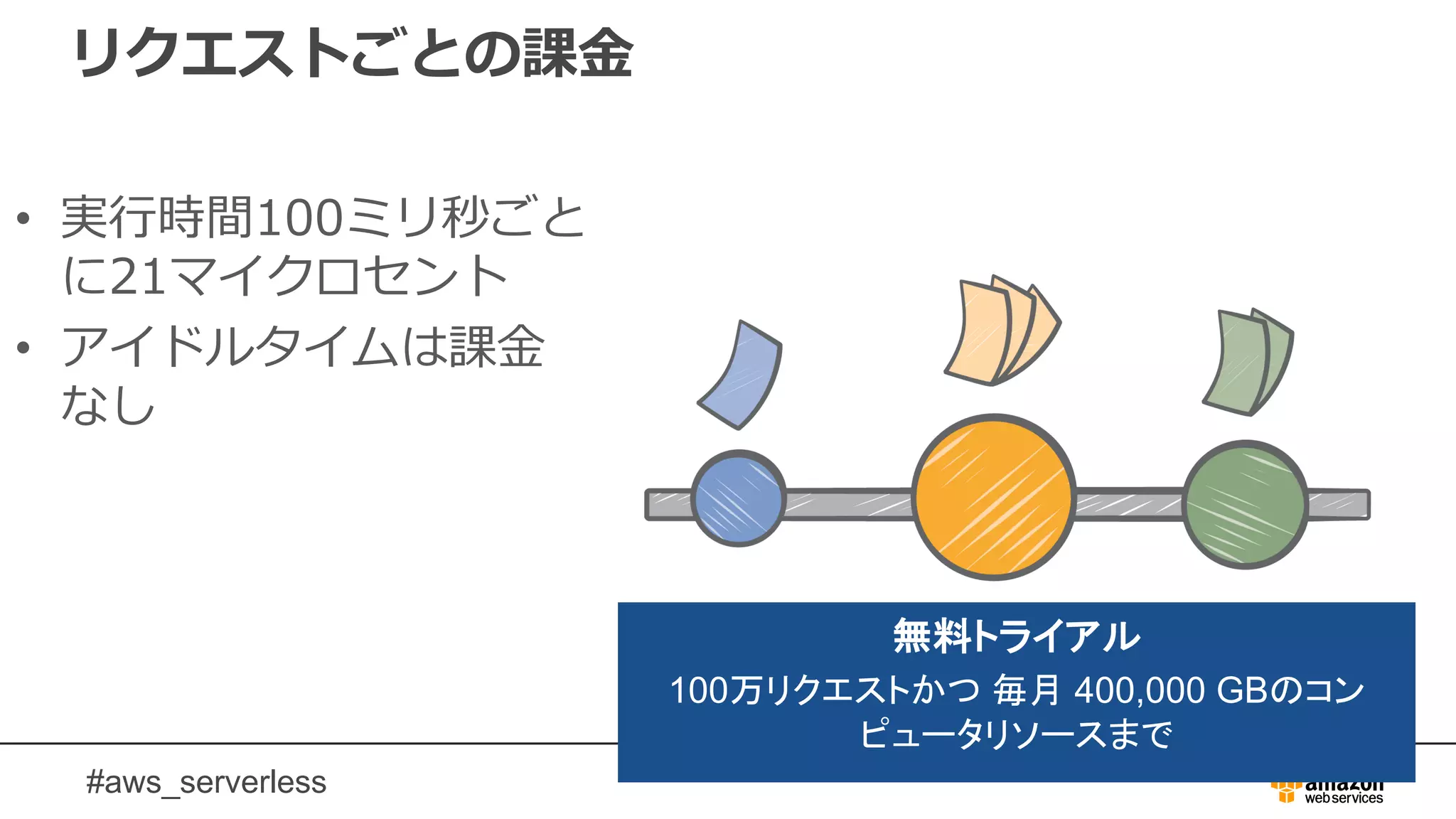 #aws_serverless
リクエストごとの課金
• 実行時間100ミリ秒ごと
に21マイクロセント
• アイドルタイムは課金
なし
無料トライアル
100万リクエストかつ 毎月 400,000 GBのコン
ピュータリソースまで
 