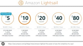 Amazon Lightsail
https://aws.amazon.com/jp/blogs/news/amazon-lightsail-the-power-of-aws-the-simplicity-of-a-vps/
 