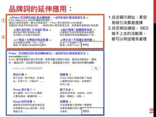 品牌詞的延伸應⽤用：
10
PPC
SEO
①
1.⾃自定顯⽰示網址，更更容
易易吸引消費者選擇
2.⾃自定網站連結， SEO
做不上去的活動⾴頁，
都可以⽤用這裡來來處理理
②
 