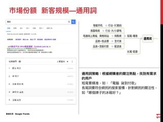 市場份額 新客規模—通⽤用詞
通⽤用詞策略略：根據網購者的關注熱點，找到有需求
的⽤用⼾戶
短尾要精准，如：「電腦 貨到付款」
長尾詞要符合網⺠民的搜索習慣，針對網⺠民的關注性，
如「哪個牌⼦子的冰箱好？」
11
數據來來源：Google Trends
 