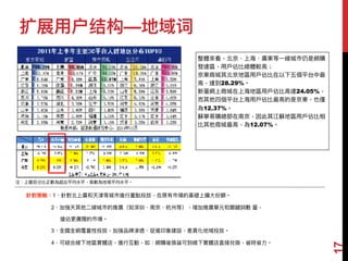 扩展⽤用户结构—地域词
整體來來看，北京、上海海、廣東等⼀一線城市仍是網購
發達區，⽤用⼾戶佔比總體較⾼高；
京東商城其北京地區⽤用⼾戶佔比在以下五個平台中最
⾼高，達到28.29%。
新蛋網上商城在上海海地區⽤用⼾戶佔比⾼高達24.05%，
⽽而其他四個平台上海海⽤用⼾戶佔比最⾼高的是京東，也僅
為12.37%。
蘇寧易易購總部在南京，因此其江蘇地區⽤用⼾戶佔比相
比其他商城最⾼高，為12.07%。
注：上圖百分比正數為超出平均⽔水平，負數為地域平均⽔水平。
針對策略略：1、針對北上廣和天津等城市進⾏行行重點投放，在原有市場的基礎上擴⼤大份額。
2、加強天其他⼆二線城市的推廣（如深圳、南京、杭州等），增加推廣單元和關鍵詞數 量量，
搶佔更更廣闊的市場。
3、全國全網覆蓋性投放，加強品牌滲透、促進印象建設，差異異化地域投放。
4、可結合線下地區實體店，進⾏行行互動，如：網購後換貨可到線下實體店直接兌換，省時省⼒力力。
17
 