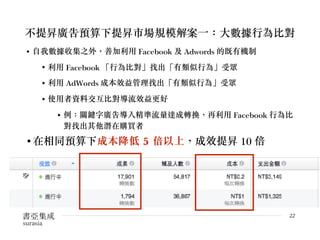 不提昇廣告預算下提昇市場規模解案一：大數據行為比對
• 自我數據收集之外，善加利用 Facebook 及 Adwords 的既有機制
• 利用 Facebook 「行為比對」找出「有類似行為」受眾
• 利用 AdWords 成本效益管理找出「有類似行為」受眾
• 使用者資料交互比對導流效益更好
• 例：關鍵字廣告導入精準流量達成轉換，再利用 Facebook 行為比
對找出其他潛在購買者
•在相同預算下成本降低 5 倍以上，成效提昇 10 倍
22
 