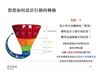 想想如何設計行銷的轉換
24
想像一下 
你日常生活購物的「慾望」
哪些是自主發生的居多？
哪些是被動發生的居多？
相較於被動需求影響的社群
搜尋引擎行銷 
是個主動需求明確的行銷手段
可以單獨做的場景是承接當下的明確需求
如果沒有明確需求的就得創造需求
 