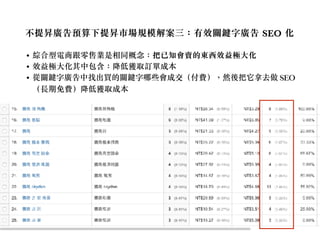 不提昇廣告預算下提昇市場規模解案三：有效關鍵字廣告 SEO 化
• 綜合型電商跟零售業是相同概念：把已知會賣的東西效益極大化
• 效益極大化其中包含：降低獲取訂單成本
• 從關鍵字廣告中找出買的關鍵字哪些會成交（付費），然後把它拿去做 SEO
（長期免費）降低獲取成本
28
 