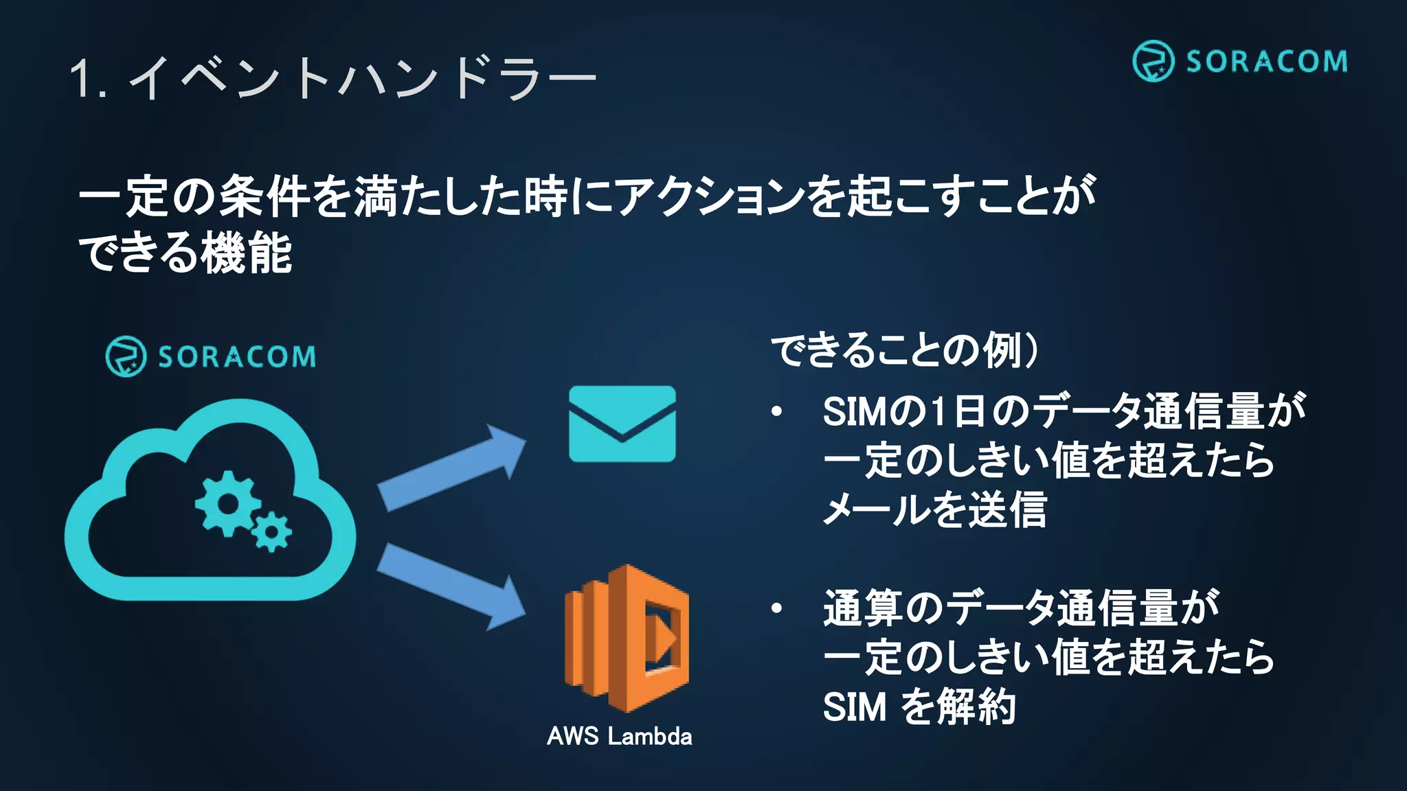 1. イベントハンドラー
できることの例）
• SIMの1日のデータ通信量が
一定のしきい値を超えたら
メールを送信
• 通算のデータ通信量が
一定のしきい値を超えたら
SIM を解約
一定の条件を満たした時にアクションを起こすことが
できる機能
AWS Lambda
 