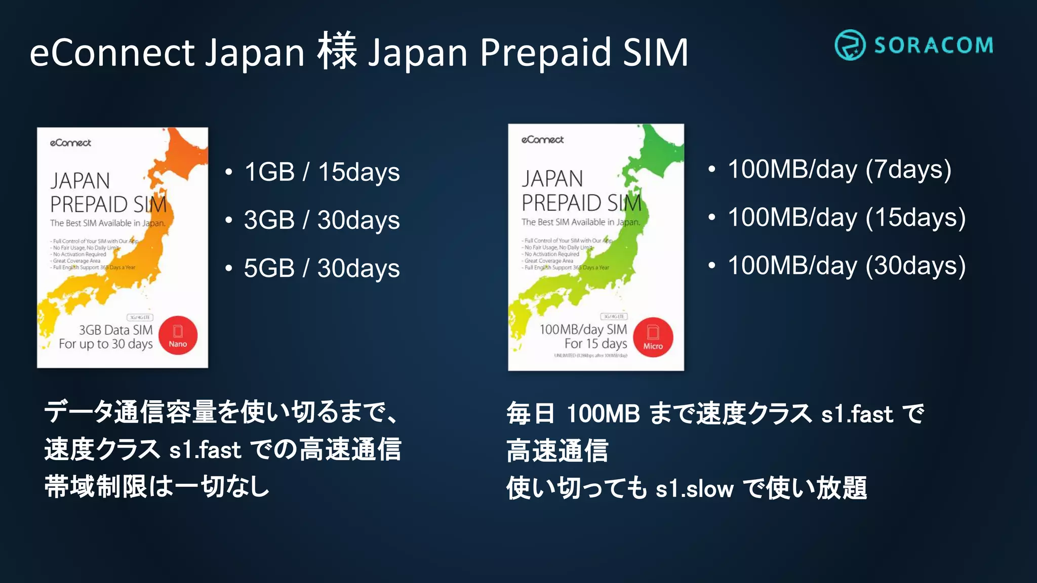 eConnect Japan 様 Japan Prepaid SIM
• 1GB / 15days
• 3GB / 30days
• 5GB / 30days
データ通信容量を使い切るまで、
速度クラス s1.fast での高速通信
帯域制限は一切なし
• 100MB/day (7days)
• 100MB/day (15days)
• 100MB/day (30days)
毎日 100MB まで速度クラス s1.fast で
高速通信
使い切っても s1.slow で使い放題
 