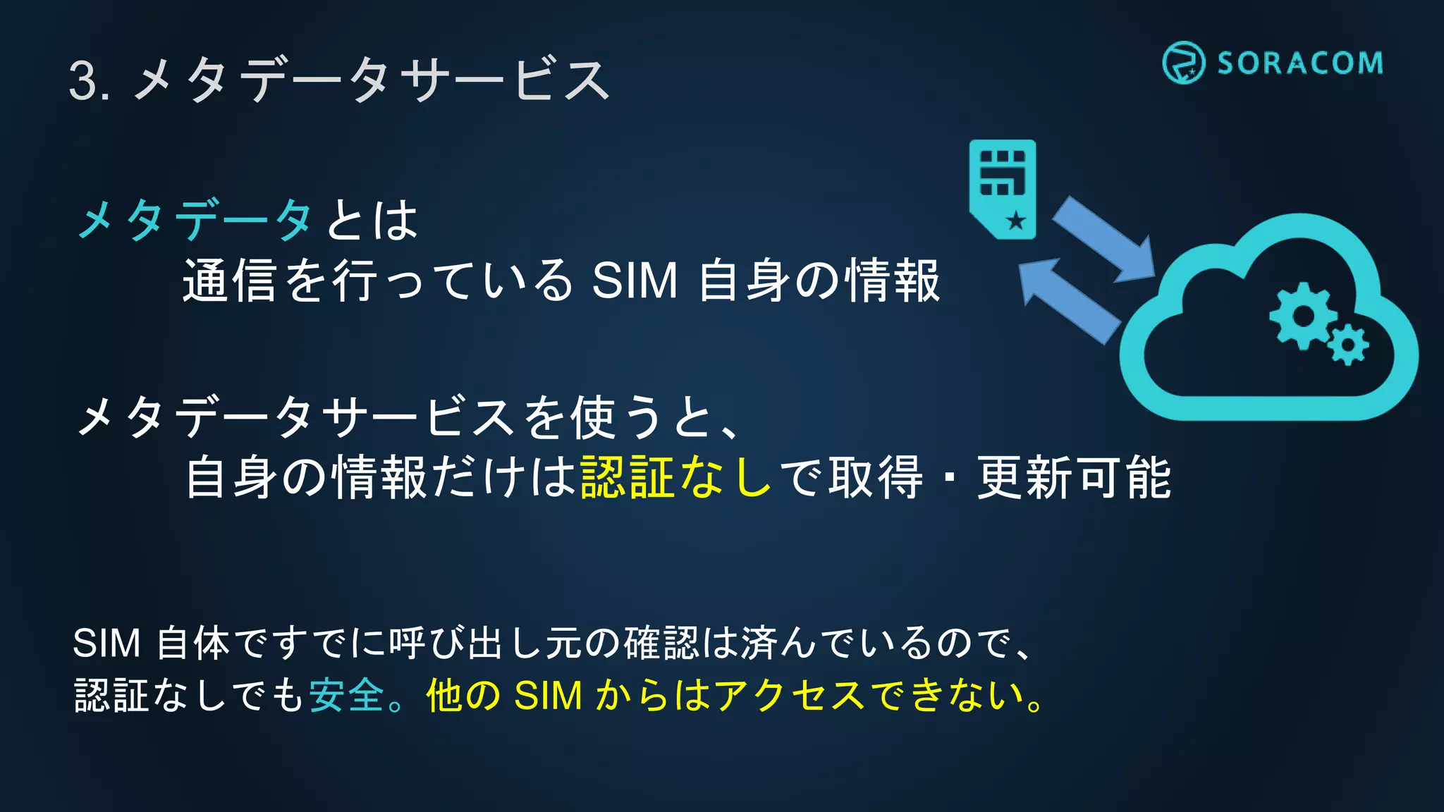 メタデータとは
通信を行っている SIM 自身の情報
メタデータサービスを使うと、
自身の情報だけは認証なしで取得・更新可能
SIM 自体ですでに呼び出し元の確認は済んでいるので、
認証なしでも安全。他の SIM からはアクセスできない。
3. メタデータサービス
 