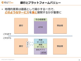 18
© Money Forward Inc. All Rights Reserved
銀行とプラットフォームバリュー
外部
サービス
提携
サービス
自社アプリ
銀行 預金者
その他要素
ATM
銀行 預金者
ATM
A
P
I
これまで
これから
• 地理的要素は価値として縮小する一方で、
どのようなサービスを誰と展開するかが重要に
 