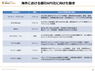 25
© Money Forward Inc. All Rights Reserved
海外における銀行API化に向けた動き
金融機関名 国名 主なAPI活用の取り組み
クレディ・アグリコル フランス
2012年に独自のアプリストアを開設、開発用SDKを提供。翻訳・通貨
換算機能や、医療費控除の計算、送金機能など、アプリ79件が利用可能
AXA Banque フランス
2012年に口座情報に関するAPIを公開。開発者向けにアプリ開発のコン
ペティションを開催
BBVA スペイン
BBVA API_Marketを現在、招待制で利用を促進中。
集合データ、口座連携、諸機能のAPI化などを実施
キャピタル・ワン 米国
4つのAPIを公開。口座情報へのアクセスは今後の展開だが、本人確認や、
ポイントプログラムなどへのアクセスが可能
サバデル銀行 スペイン
特定のデベロッパー向けに”Open Apps”プログラムを提供・支援中。
Googleグラス向けに、残高情報やATMへの道案内などを行うアプリなど
フィドール銀行 ドイツ
開発者向けAPIプラットフォームを準備中、送金、決済、残高照会など
を主眼としつつ、いずれは本人確認や口座開設なども可能としていく予
定
ブラデスコ銀行 ブラジル
クローズドなFacebook連携APIを構築。口座残高の確認や、送金指示な
どをFacebookの中で行える仕組みを構築
 