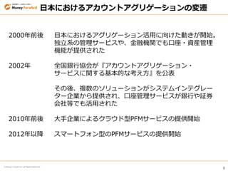 5
© Money Forward Inc. All Rights Reserved
日本におけるアカウントアグリゲーションの変遷
2000年前後 日本におけるアグリゲーション活用に向けた動きが開始。
独立系の管理サービスや、金融機関でも口座・資産管理
機能が提供された
2002年 全国銀行協会が『アカウントアグリゲーション・
サービスに関する基本的な考え方』を公表
その後、複数のソリューションがシステムインテグレー
ター企業から提供され、口座管理サービスが銀行や証券
会社等でも活用された
2010年前後 大手企業によるクラウド型PFMサービスの提供開始
2012年以降 スマートフォン型のPFMサービスの提供開始
 
