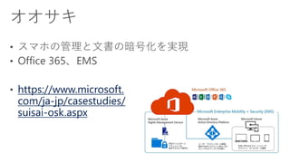 https://www.microsoft.
com/ja-jp/casestudies/
suisai-osk.aspx
 